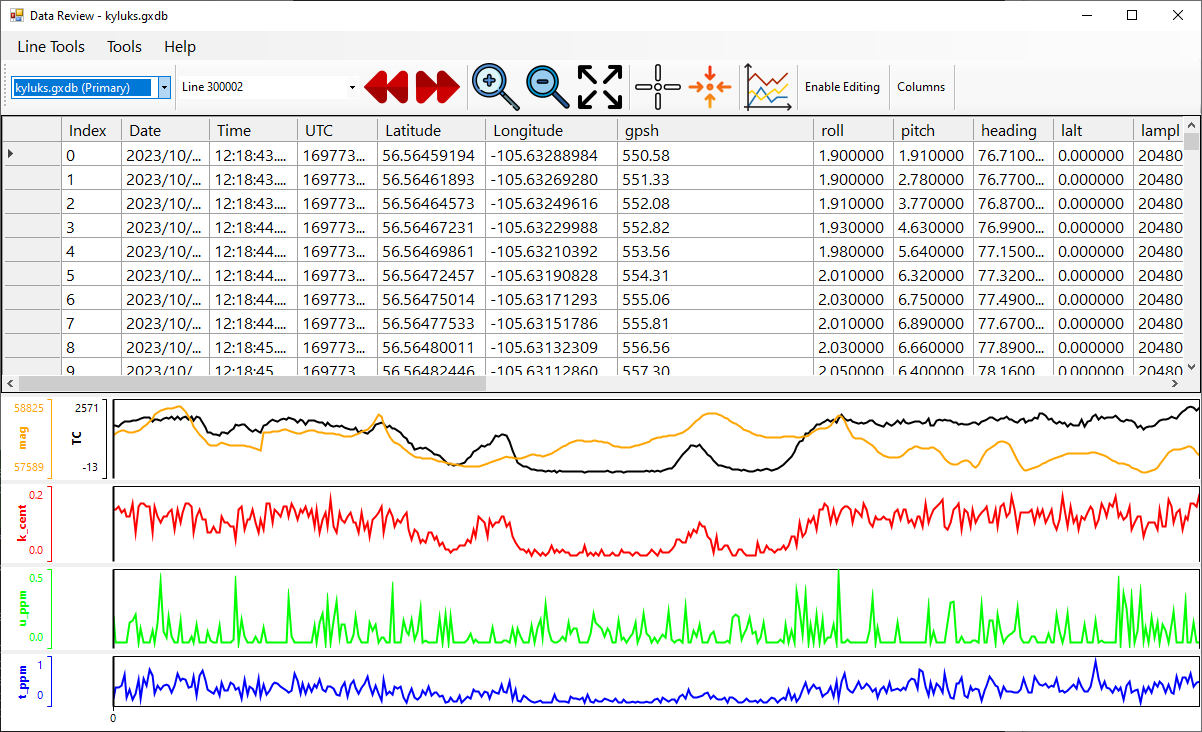 Data Review with Profiles