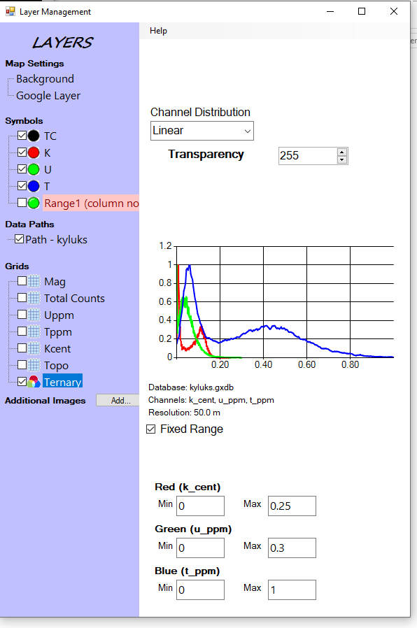 Layer Management Grid
